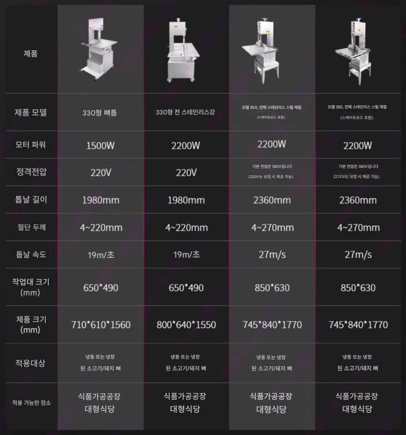 식품 띠톱 뼈톱 2.2KW diy 조기대 슬라이딩 톱 다이 절단 기계 목공 테이블쏘  고기 생선 쇠고기 뼈 밴드 슬라이딩 갈비 제품 이미지