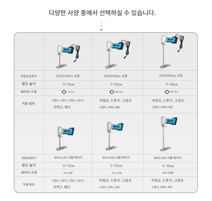 스펀지 왕복톱 30cm 전기 폼 산업용 공장 우드락 스티로폼 절단기 고무 라텍스 컷팅 가위 소파 공장 라텍스 스폰지 발포 톱 제품 이미지 2