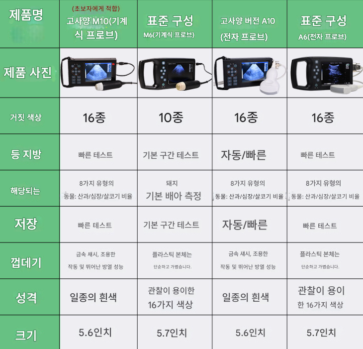 동물 초음파 임신 테스트기 5인치 180A 휴대용 수의용 고화질 진단기 분석기 축산용 돼지 가축 소 말 축사 돈사 4bytes 제품 이미지