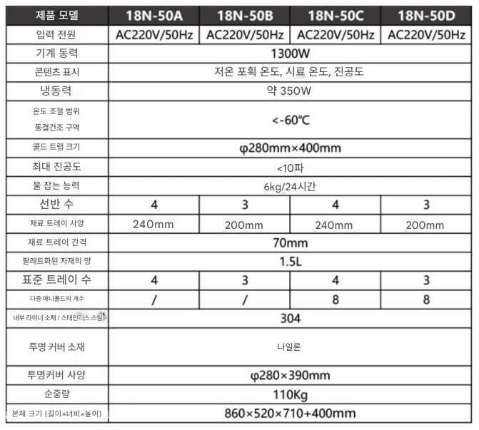 업소용 동결건조기 1.5리터 가정용 냉풍 동결 기계 저온 진공 냉동 식품 과일 애견 간식 식품 야채 농산물 실험실 곡물 말리기 제품 이미지