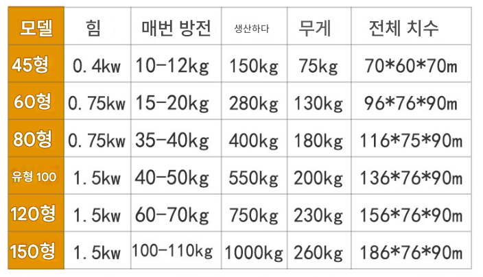 조개 세척기 1톤 대용량 갑각류 클리너 새우 식당 수산물씻는기계 업소용 바지락 칼국수 가게 식당 어패류 굴 석회 전복 해감 제품 이미지 4