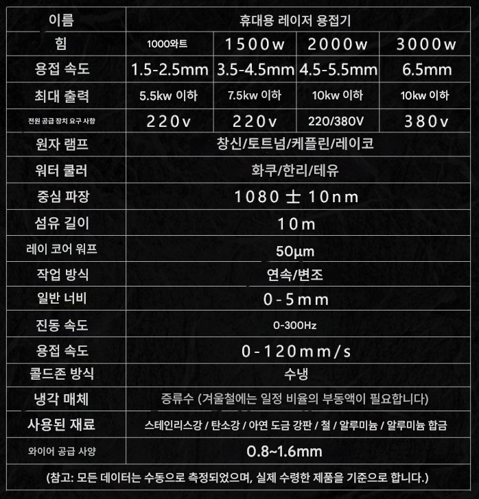 휴대용 레이저 용접기 3KW 웰딩기 핸드헬드 절단기 금속 청소 녹제거 클리너 보석 파이버 스틸 공냉식 알루미늄 풍냉 인버터 제품 이미지 2