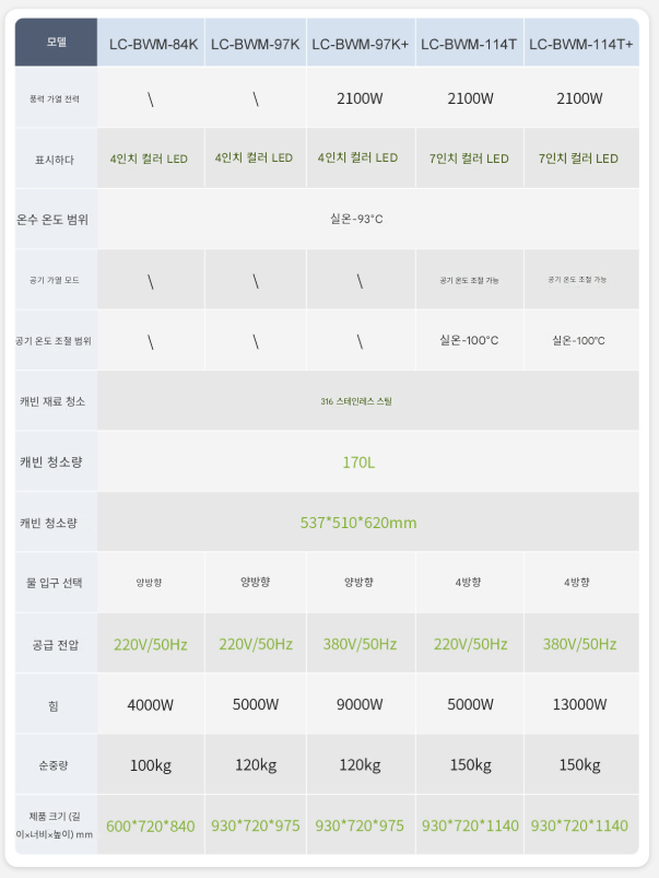 세병기 170리터 공병 세척기 플라스틱 유리 맥주 와인 병 주방 식당 린서 고압 브러시 재활용 술병 소독기 살균 머신 연구실 제품 이미지