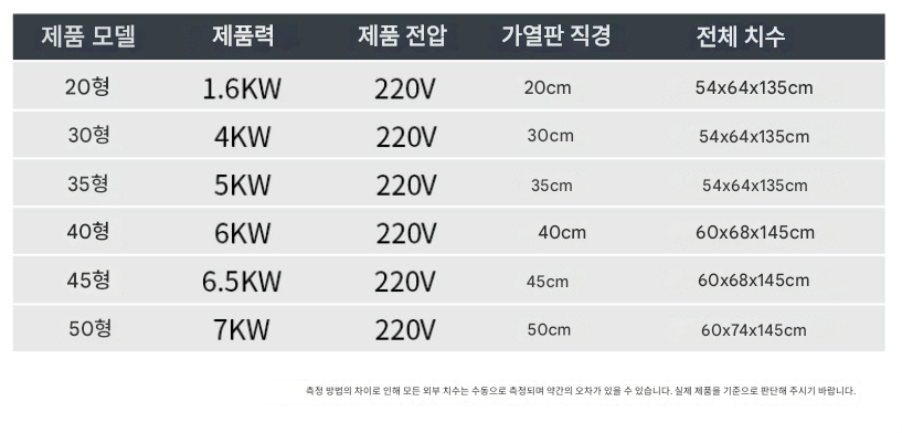 파이 프레스 7000W 제빵 롤러 만두피 성형기 반죽 압착기 CNC 유압 도우시터 펴는기계 누름기 파스타 제면 부리또 또띠아 제품 이미지 2