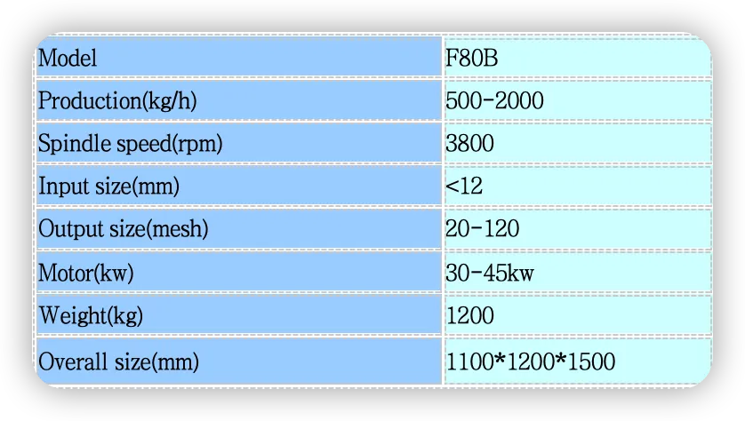 핀밀(해머밀) 신품 저렴하게 판매합니다.  sus304 / 30-45kW / 시간당 500-2000kg 제품 이미지 3