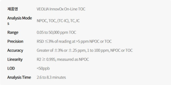 Total organic carbon analyzer, VEOLIA InnovOx On-Line TOC Product Image