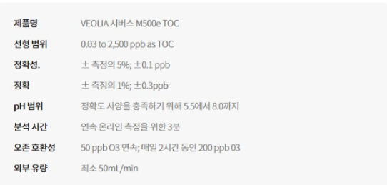 VEOLIA Sievers M500e TOC 총유기탄소 분석기 제품 이미지