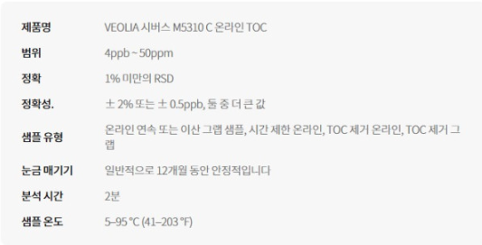 VEOLIA Sievers M5310 C 온라인 TOC 분석기 제품 이미지