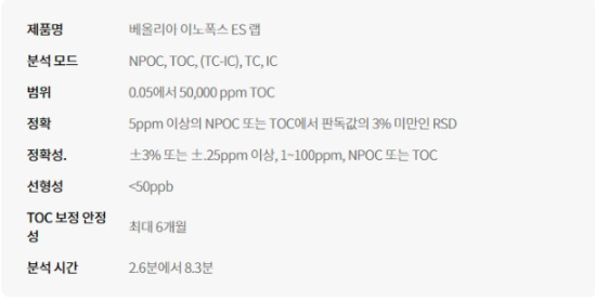 Total organic carbon analyzer, TOC 제품 이미지 2