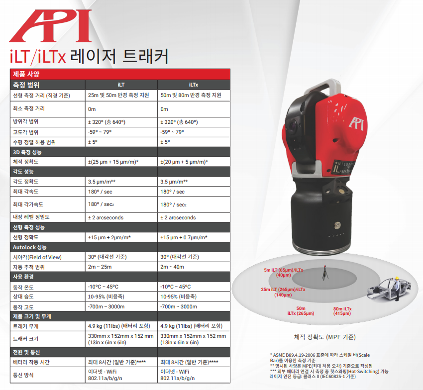 iLT & iLTx | API INC.(Automated Precision INC.), 자동화 · 로봇 · 계측 · 시험 ...