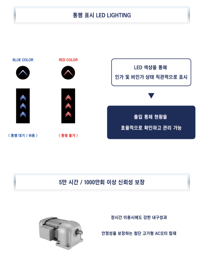 메트로게이트 S500 디지털 보안게이트 판매 제품 이미지 4