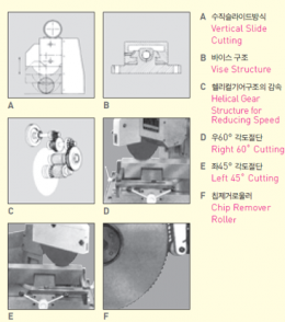 고속원형톱기계,각도절단기,각도톱기계,반자동톱기계,DCS-125H 제품 이미지 3