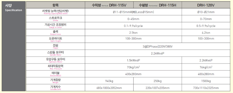 리벳팅기 DRH-120V 제품 이미지