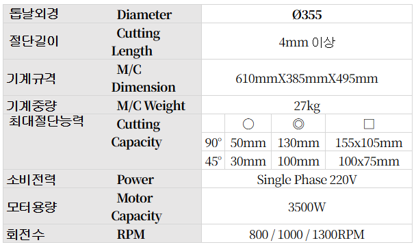 차세대 금속절단기 DRY CUTTER NDC-355N2 이미지