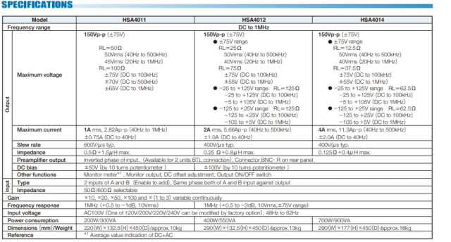 High Speed Bipolar Amplifier,증폭기,중고증폭기 제품 이미지