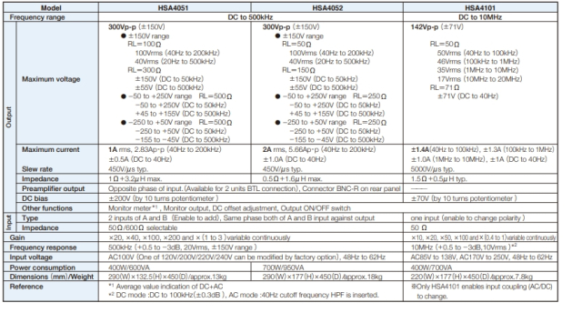 High Speed Bipolar Amplifier,증폭기,중고증폭기 제품 이미지