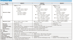 High Speed Bipolar Amplifier,증폭기,중고증폭기 제품 이미지 4