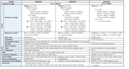High Speed Bipolar Amplifier,증폭기,중고증폭기 제품 이미지 5