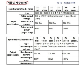 직류확장형 전원공급장치(DC Zoom Power Supply),전원공급장치 제품 이미지 5