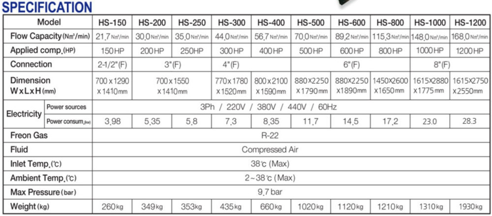 600HP 에어드라이어, 600마력 에어드라이어, 콤프레샤 드라이어,  에어드라이어, 화일 에어드라이어, 화일 ACS 제품 이미지