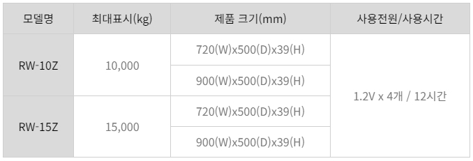 카드 이동식 축중기 임대, 렌탈 - RW-Z/2601/Z 제품 이미지