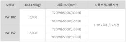 카드 이동식 축중기 임대, 렌탈 - RW-Z/2601/Z 제품 이미지 2