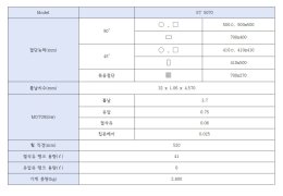 다이토 절삭 500 / 700x400mm ST5070 제품 이미지 3