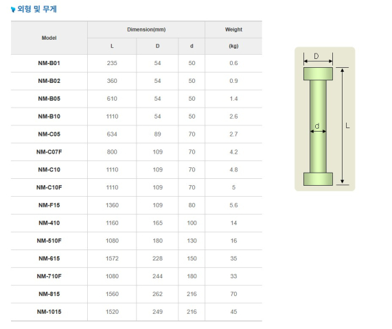 질소발생기 제품 이미지