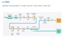 질소발생기 제품 이미지 5