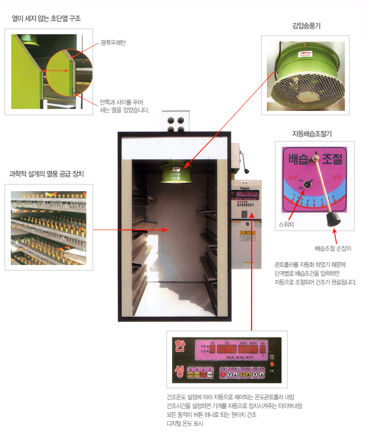 농산물건조기, 자동건조기, 전기건조기, 건조기 제품 이미지 3