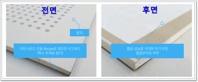 아트사운드,유공흡음석고보드, 제품 이미지