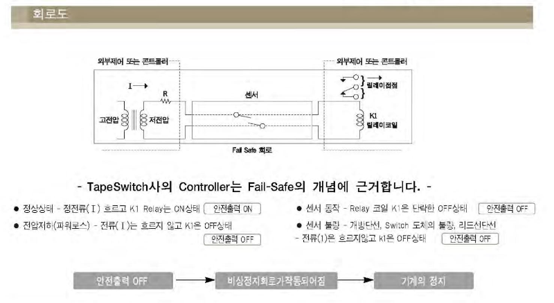 ((2개)) TAPESWITCH.테이프스위치 [PRSU-4] 제품 이미지
