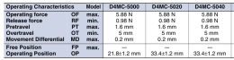 ((10개)) OMRON옴론리미트스위치 [D4MC-5040] 대리점아닙니다 제품 이미지 9