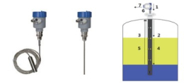 Guided Wave Radar Level Transmitter (SHGRD700)