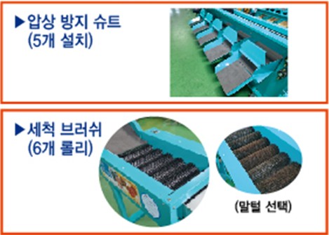 사과대추선별기 5열 6단 / 황실대추선별기  왕대추선별기 농산물선별기 제품 이미지