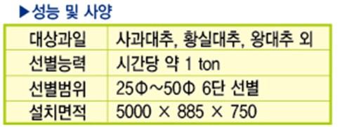 사과대추선별기 5열 6단 / 황실대추선별기  왕대추선별기 농산물선별기 제품 이미지