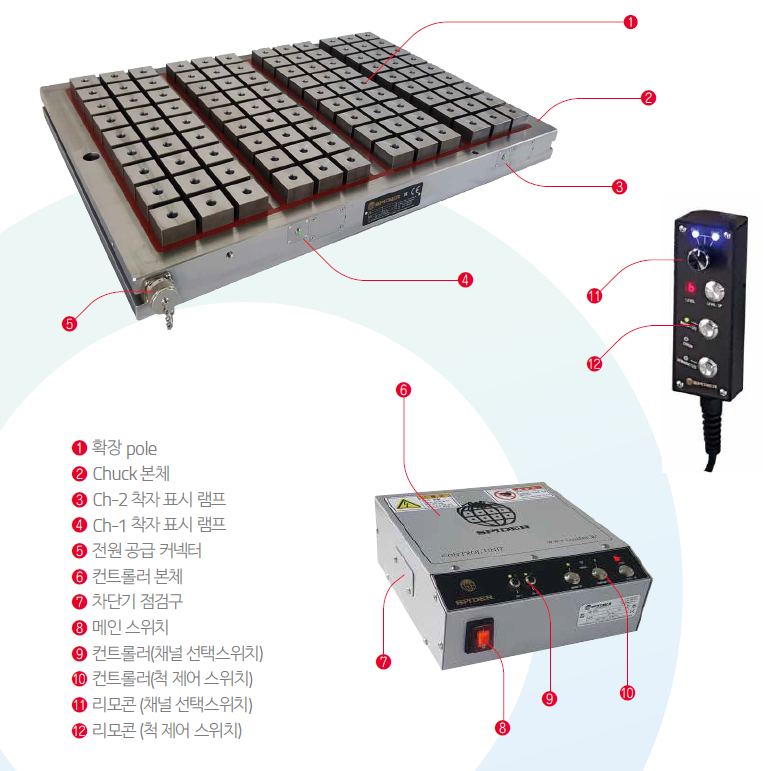 SM-5610C, 스파이더 마그네틱 바이스, 마그네틱 척, 전기영구자석척 제품 이미지 2