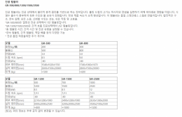 진공 텀블러 GR-1200 제품 이미지 2