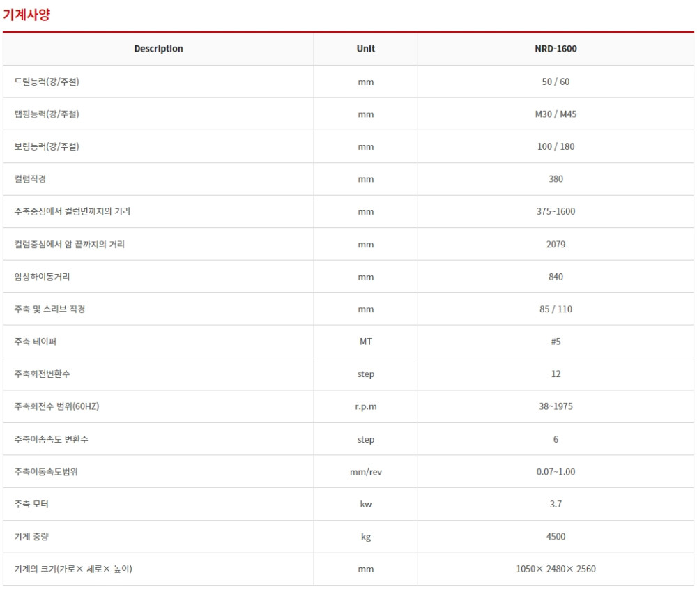 레디알] 드릴링머신, 남북, NRD-1600, 주식회사 남북, 공작기계 · 레이저가공 · 용접 - 밀링 · 드릴링 -  드릴링머신(레디알), 남북기계써비스, 875156