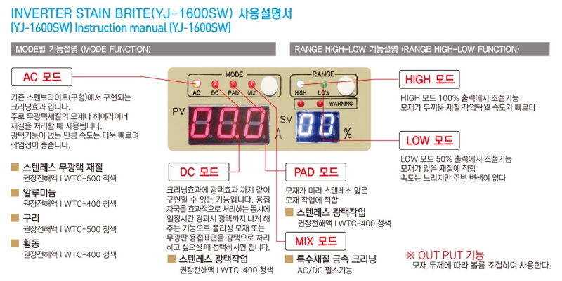 스텐브라이트(인버터 디지털) 제품 이미지