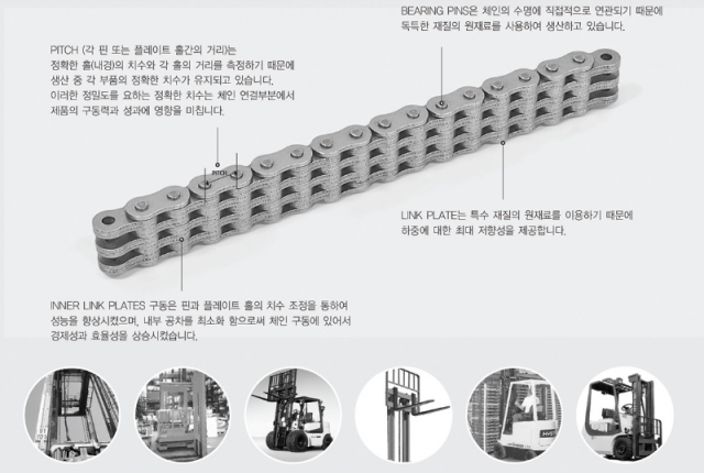 리프체인