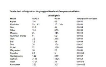 금속 전기전도도측정기 PCE-COM 205 이미지